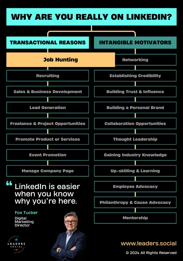 Job Hunting on LinkedIn