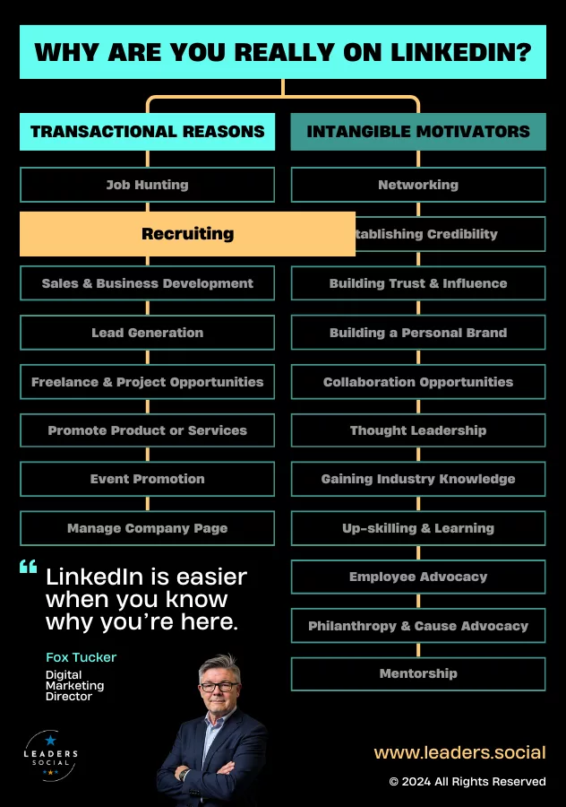 Recruiting on LinkedIn