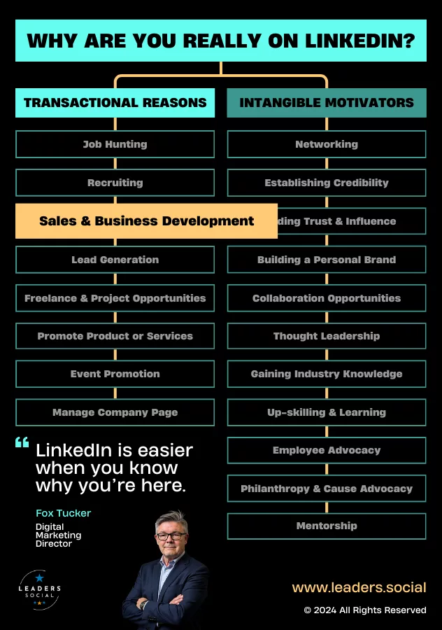 Sale and Business Development on LinkedIn