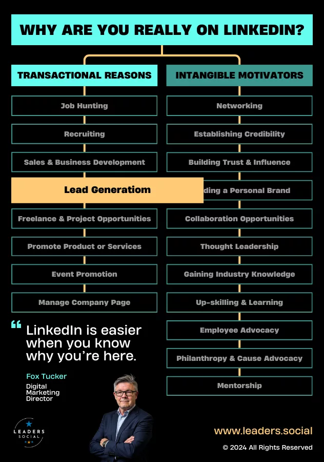 Lead Generation on LinkedIn
