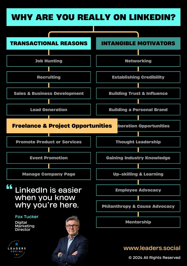 Freelancing on LinkedIn