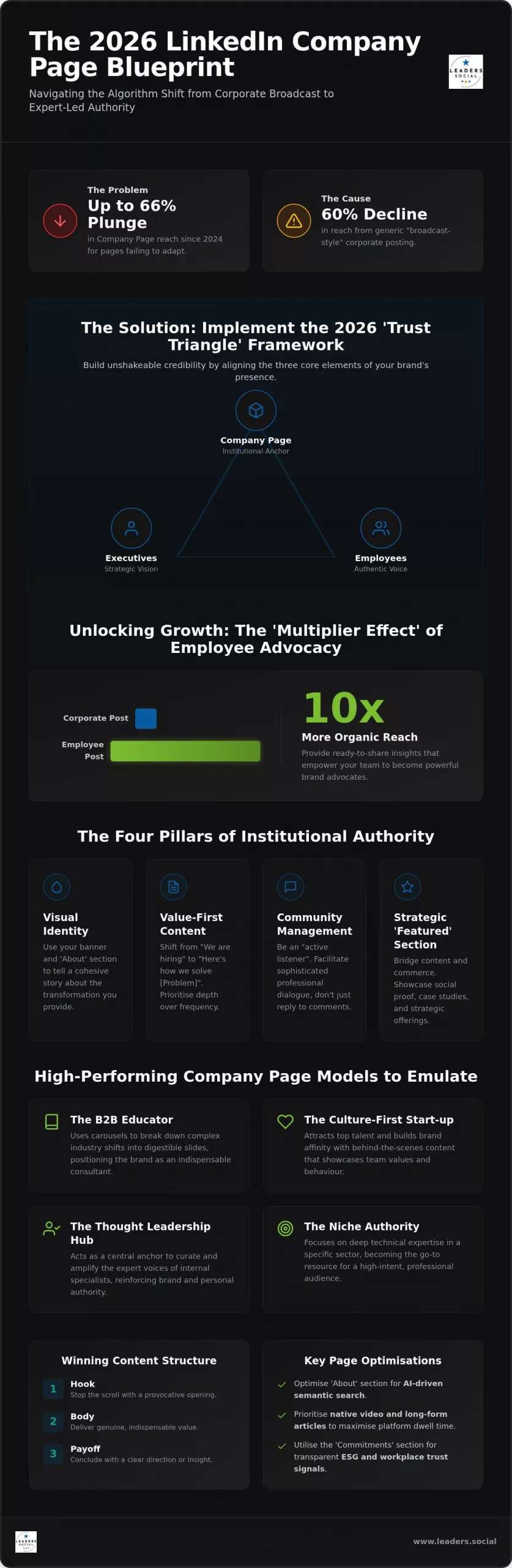 10 Standout LinkedIn Company Page Examples to Inspire Your 2026 Strategy