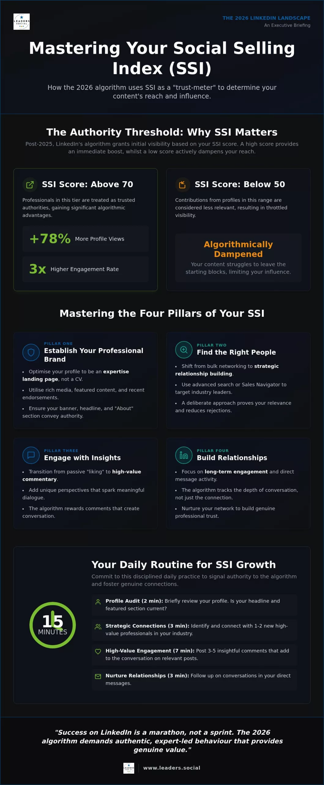 Boost Your Social Selling Index: 2026 LinkedIn Guide