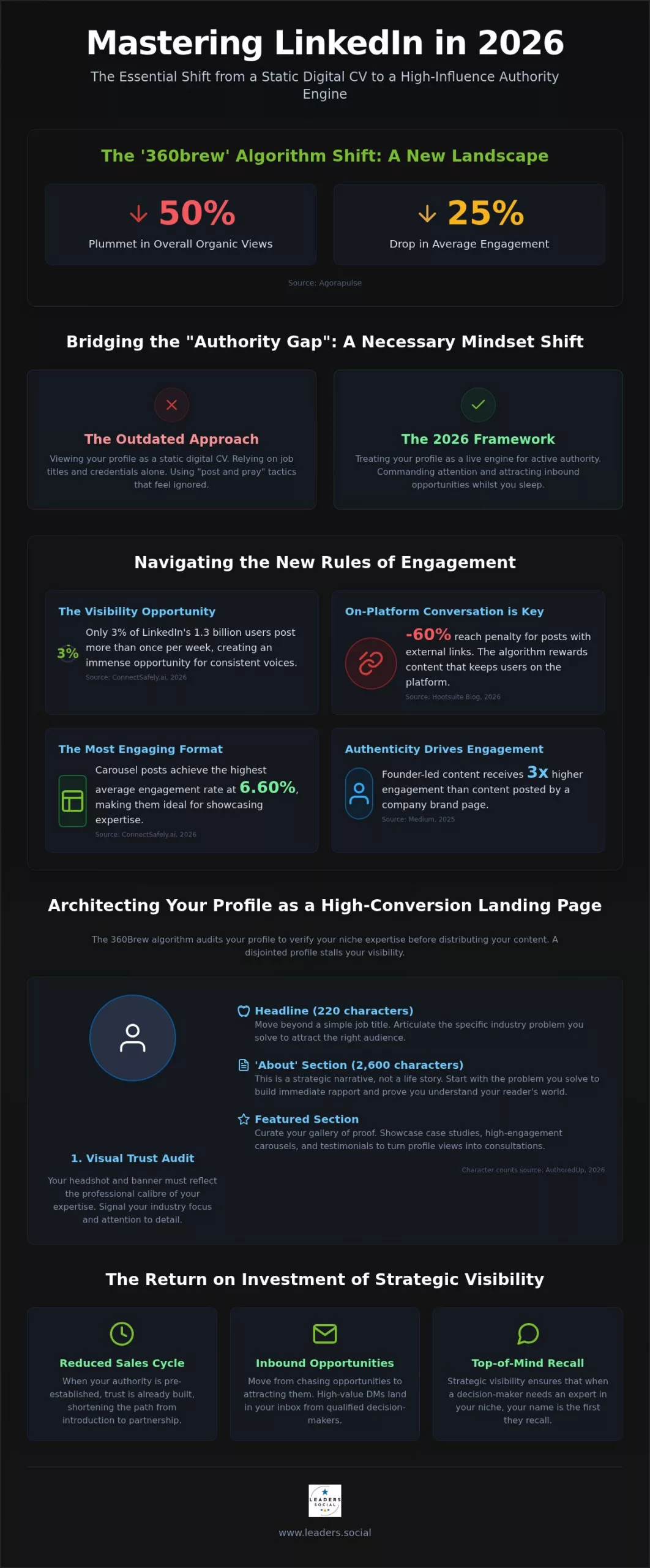 Building a Personal Brand on LinkedIn: The 2026 Authority Framework