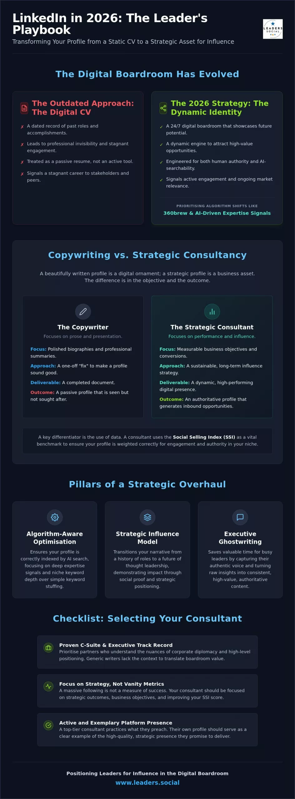 Choosing the Right LinkedIn Profile Optimisation Service in 2026