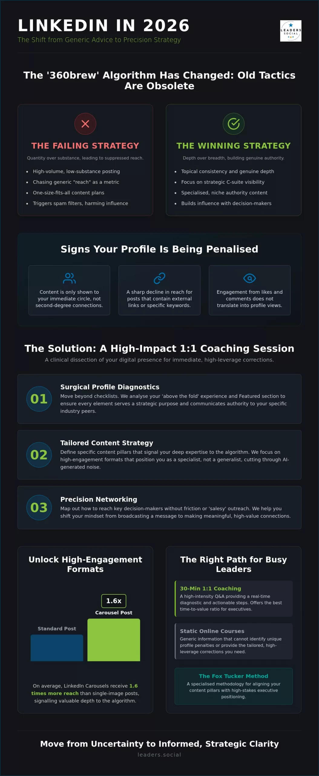 LinkedIn 1:1 Coaching Session: Rapid Strategy for Professional Growth in 2026