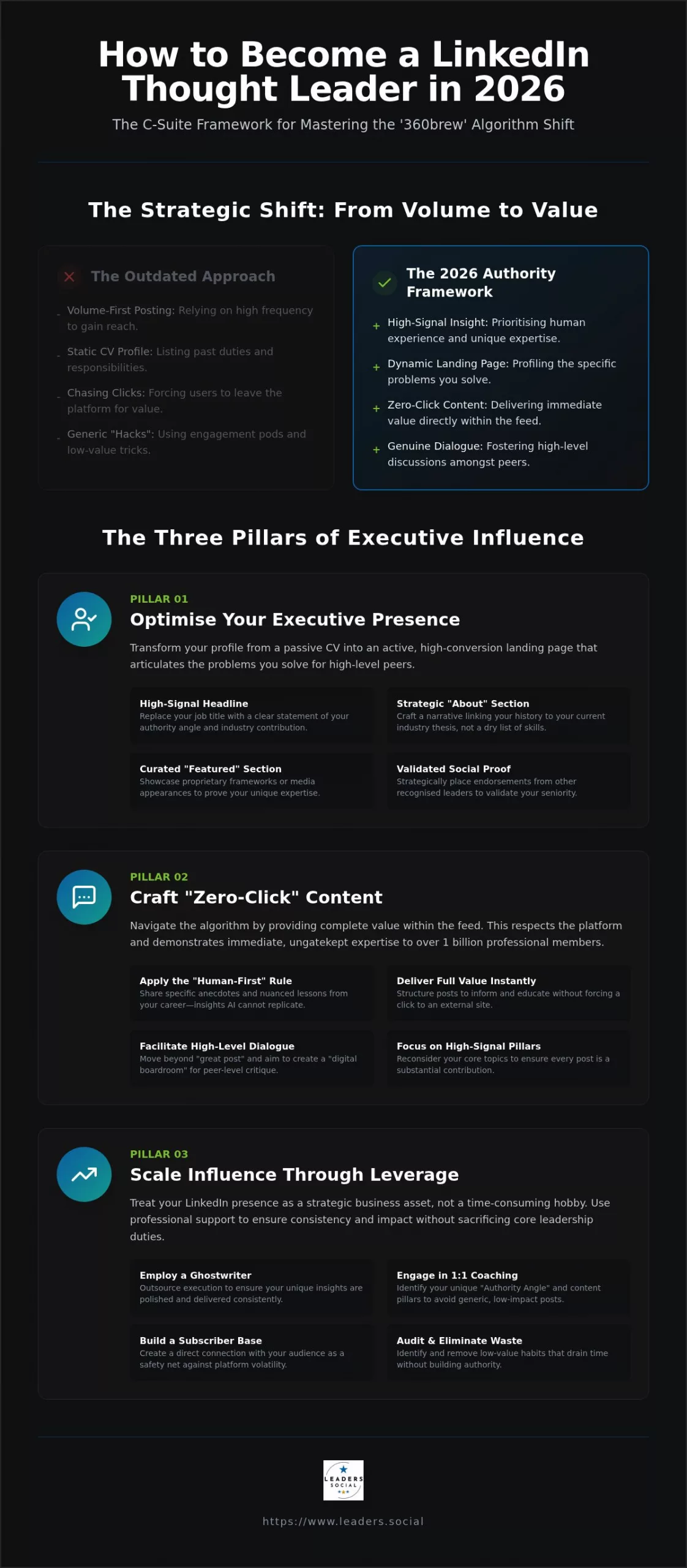 How to Become a Thought Leader on LinkedIn: A 2026 Strategic Guide