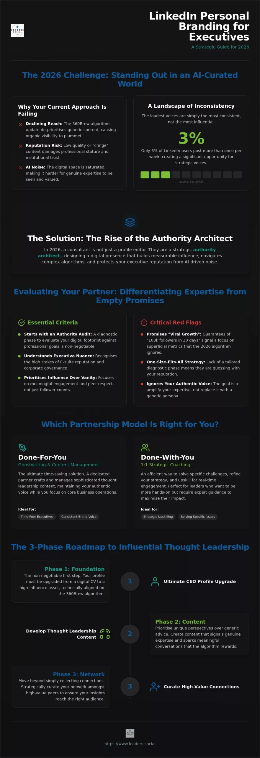 How to Choose a LinkedIn Personal Branding Consultant in 2026
