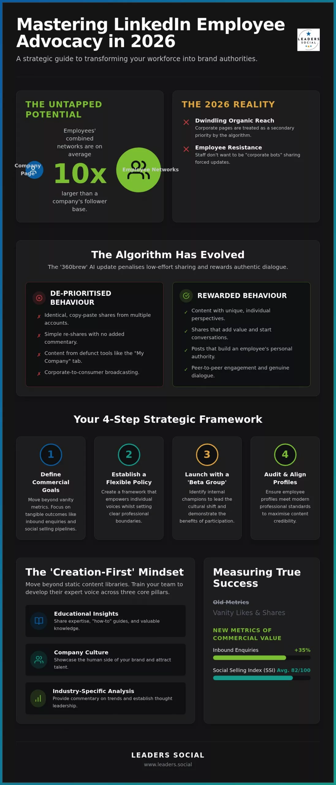 How to Create an Employee Advocacy Programme on LinkedIn: A 2026 Strategic Guide