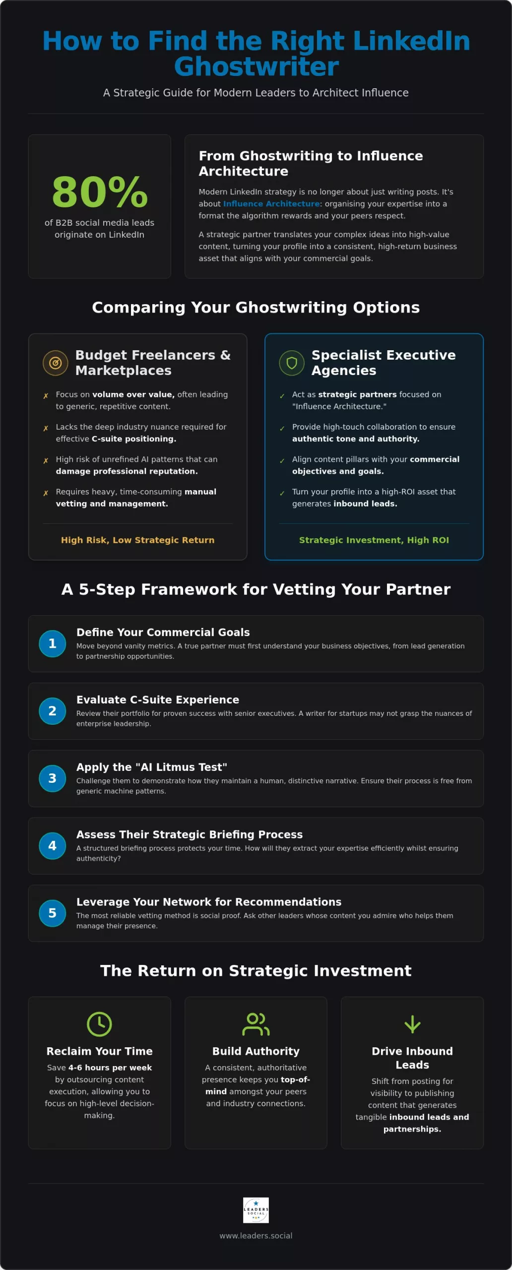 How to Find a LinkedIn Ghostwriter: A Strategic Guide for Executives