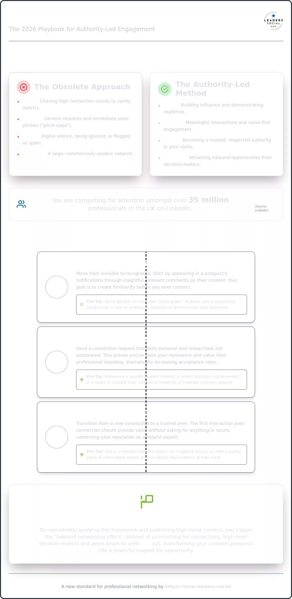 How to Network on LinkedIn Effectively: The 2026 Strategy for Authority