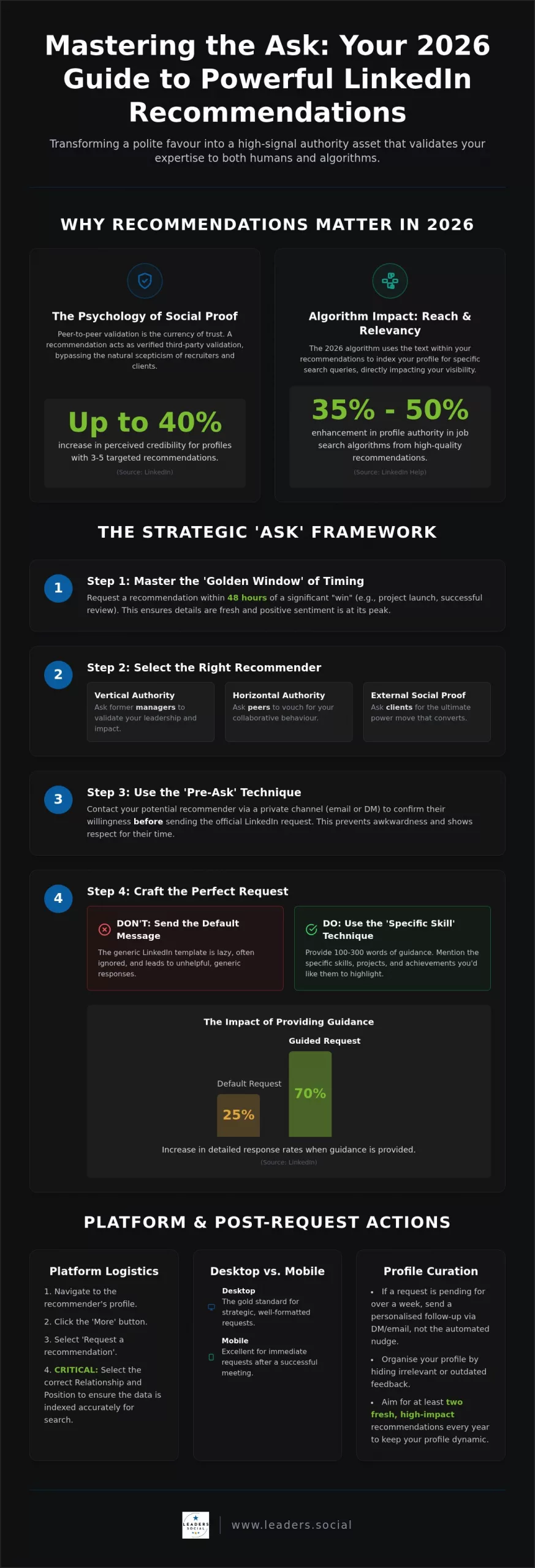 How to Request a Recommendation on LinkedIn: A Strategic 2026 Guide