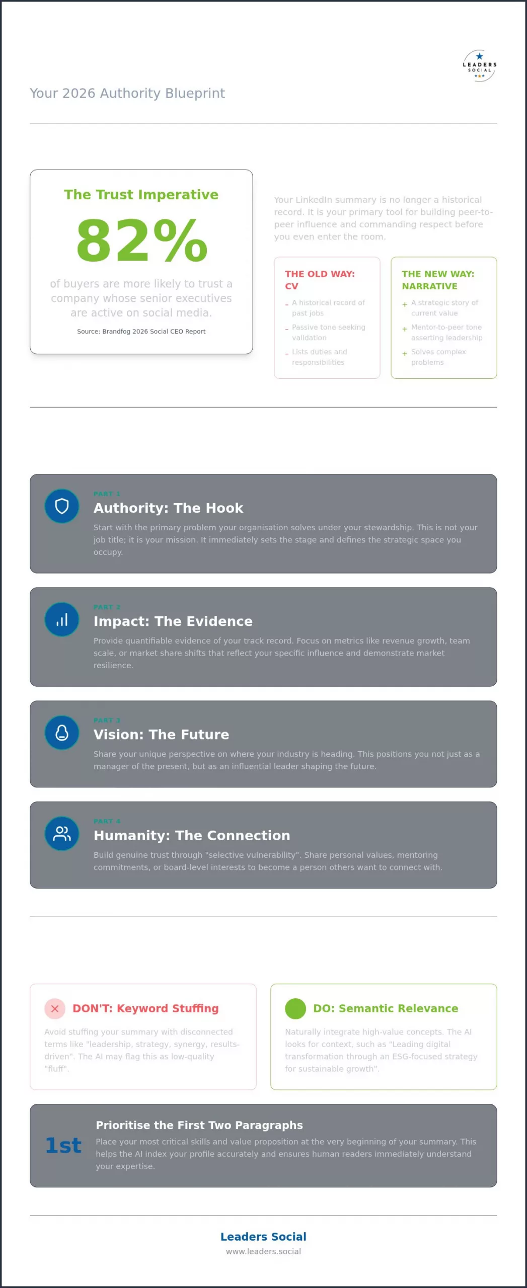 How to Write a LinkedIn Summary for Executives: The 2026 Authority Blueprint