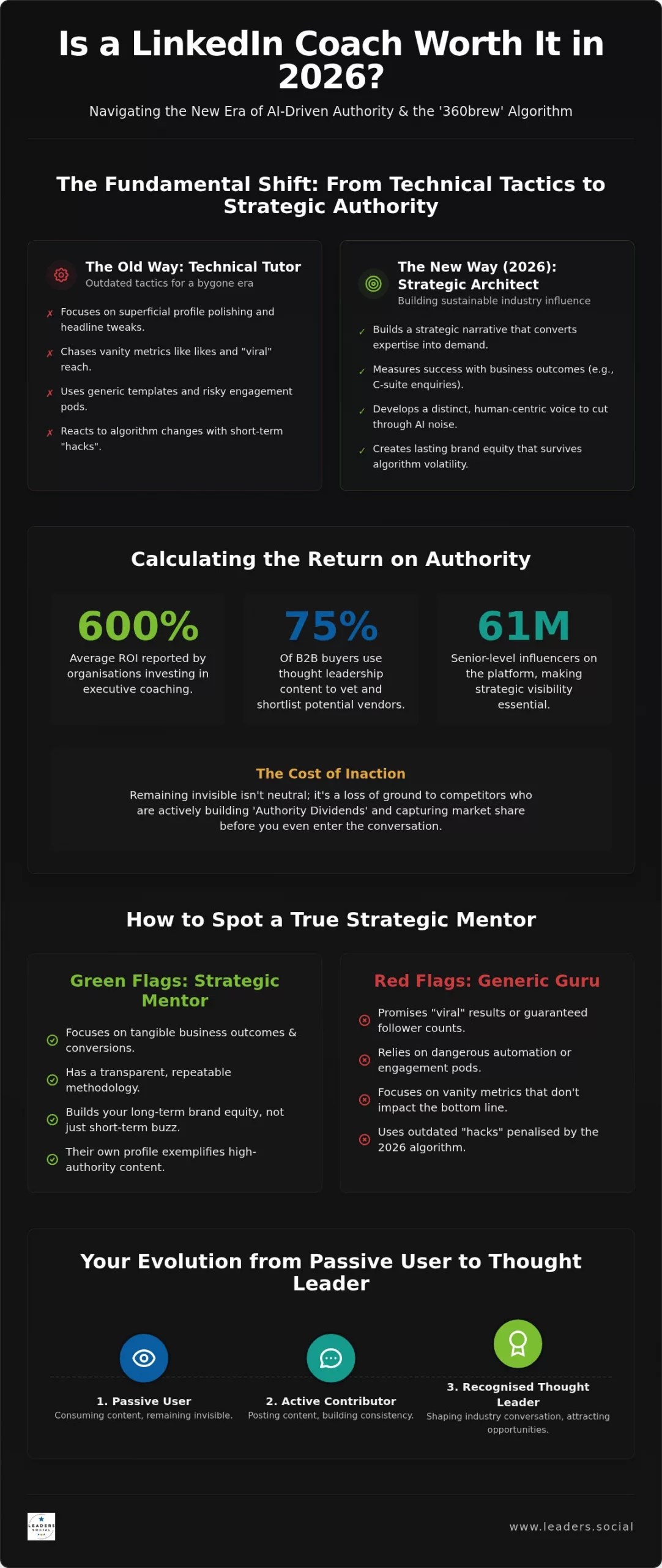 Is a LinkedIn Coach Worth It? The ROI of Strategic Authority in 2026