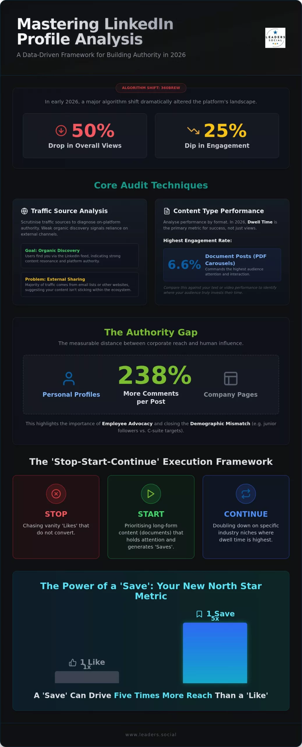 LinkedIn Company Profile Analysis Techniques: A 2026 Strategy Template