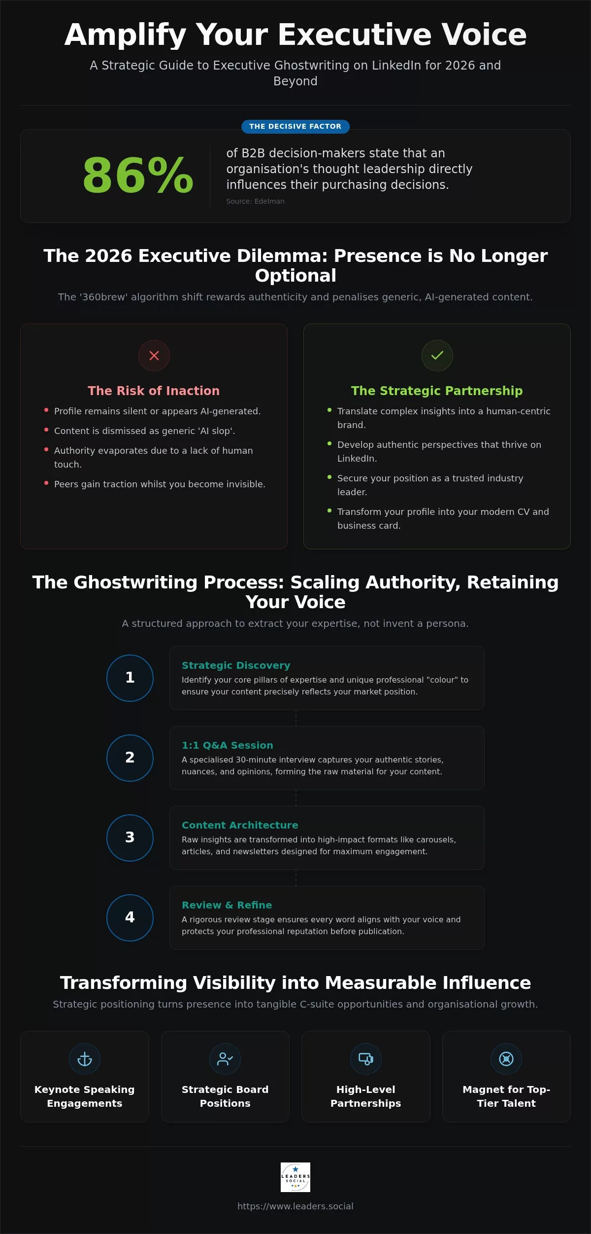 LinkedIn Ghostwriter for Executives: Navigating Authority in 2026
