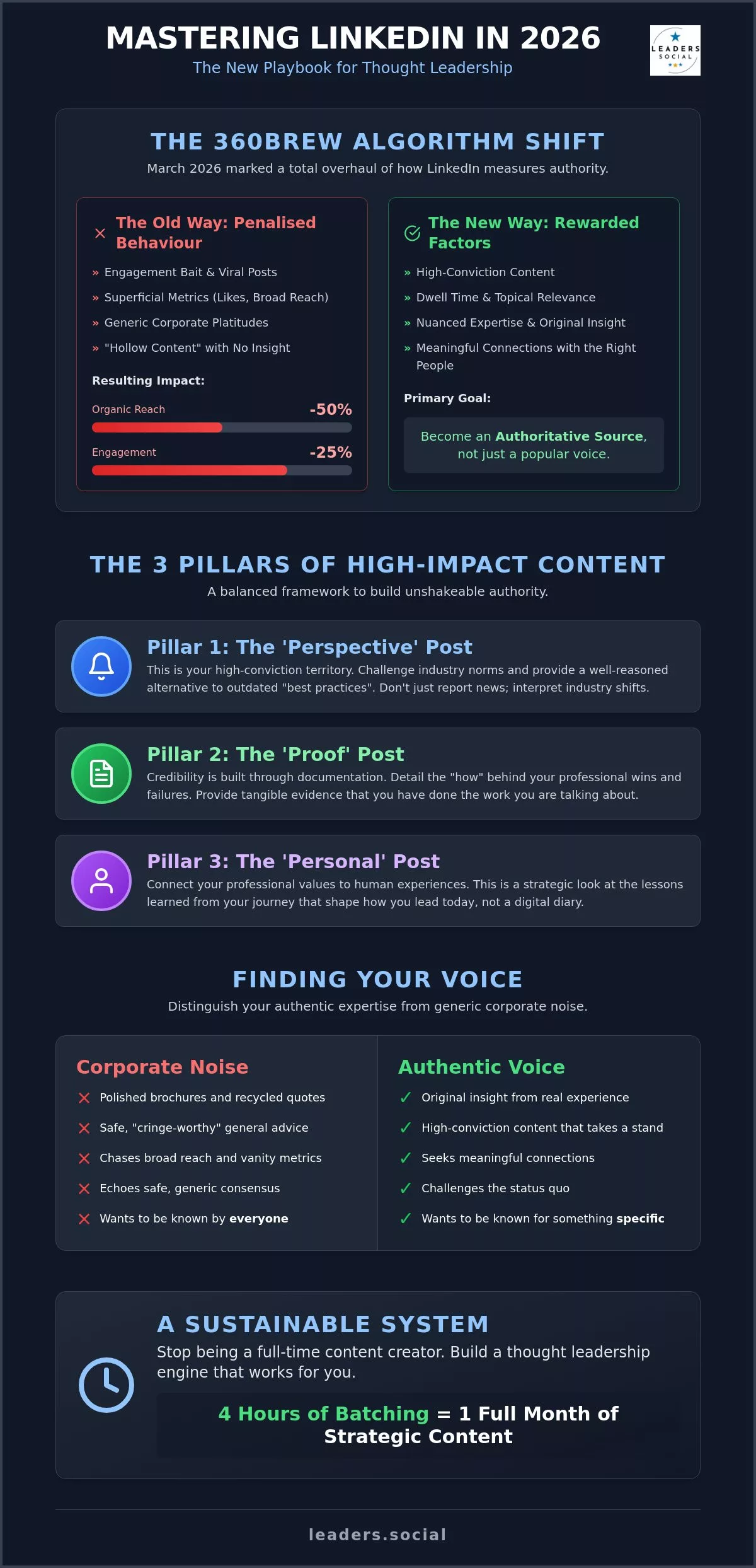 LinkedIn Thought Leadership Content: Building Authority in 2026