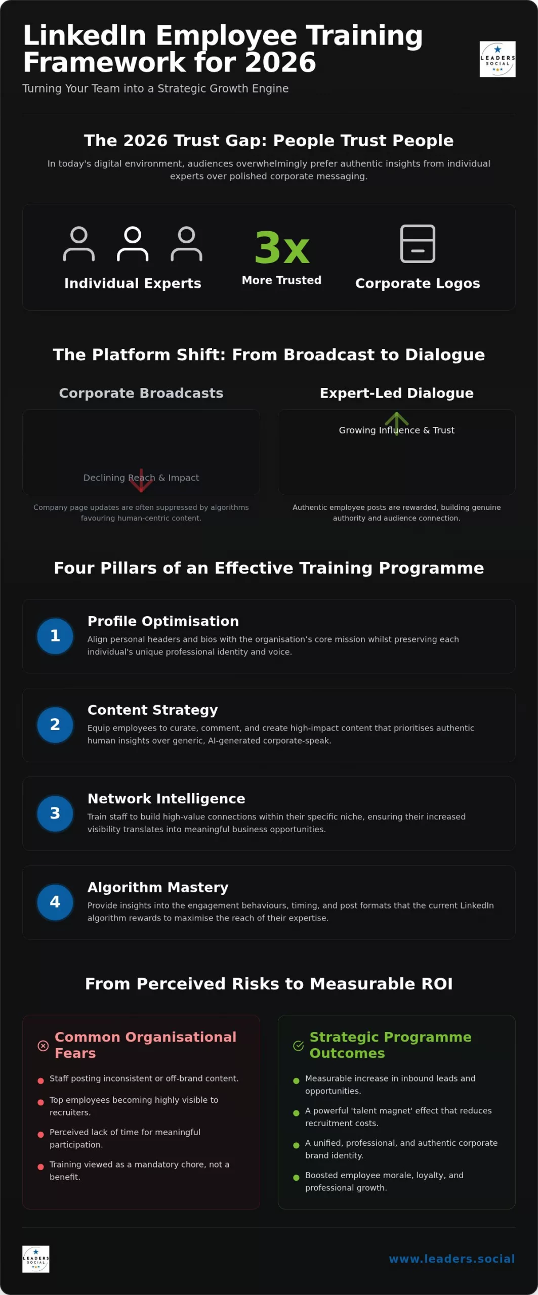 LinkedIn Training: 2026 Guide to Structuring Corporate Advocacy Programmes
