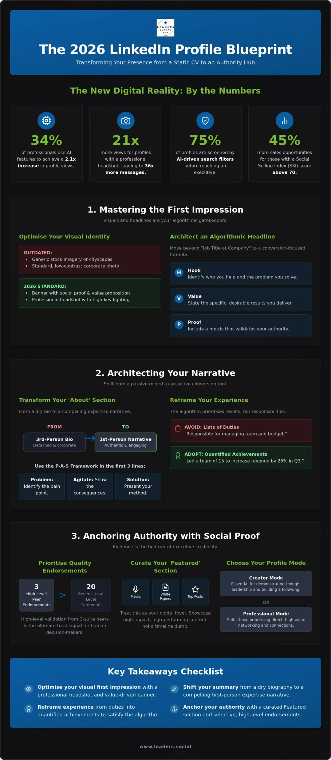 Professional LinkedIn Profile Tips: The 2026 Checklist for Thought Leaders
