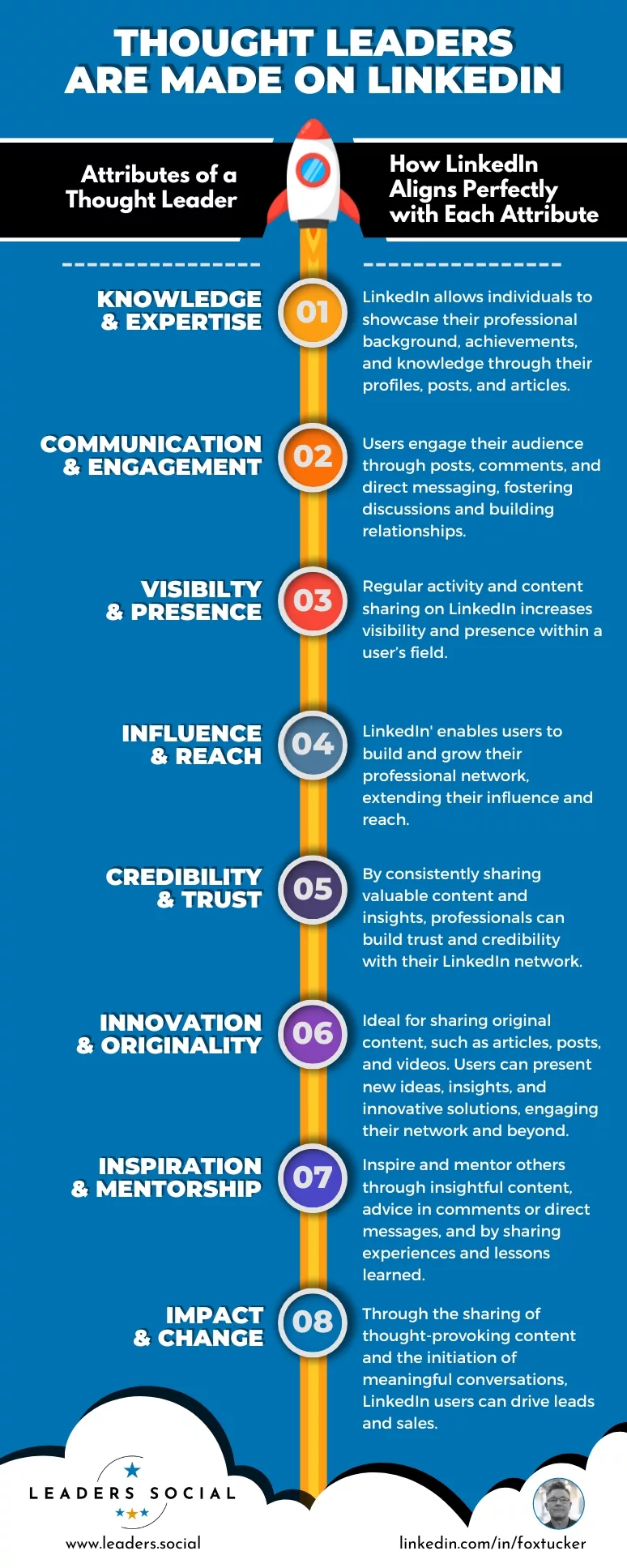 LinkedIn is is the perfect platform for Thought Leadership