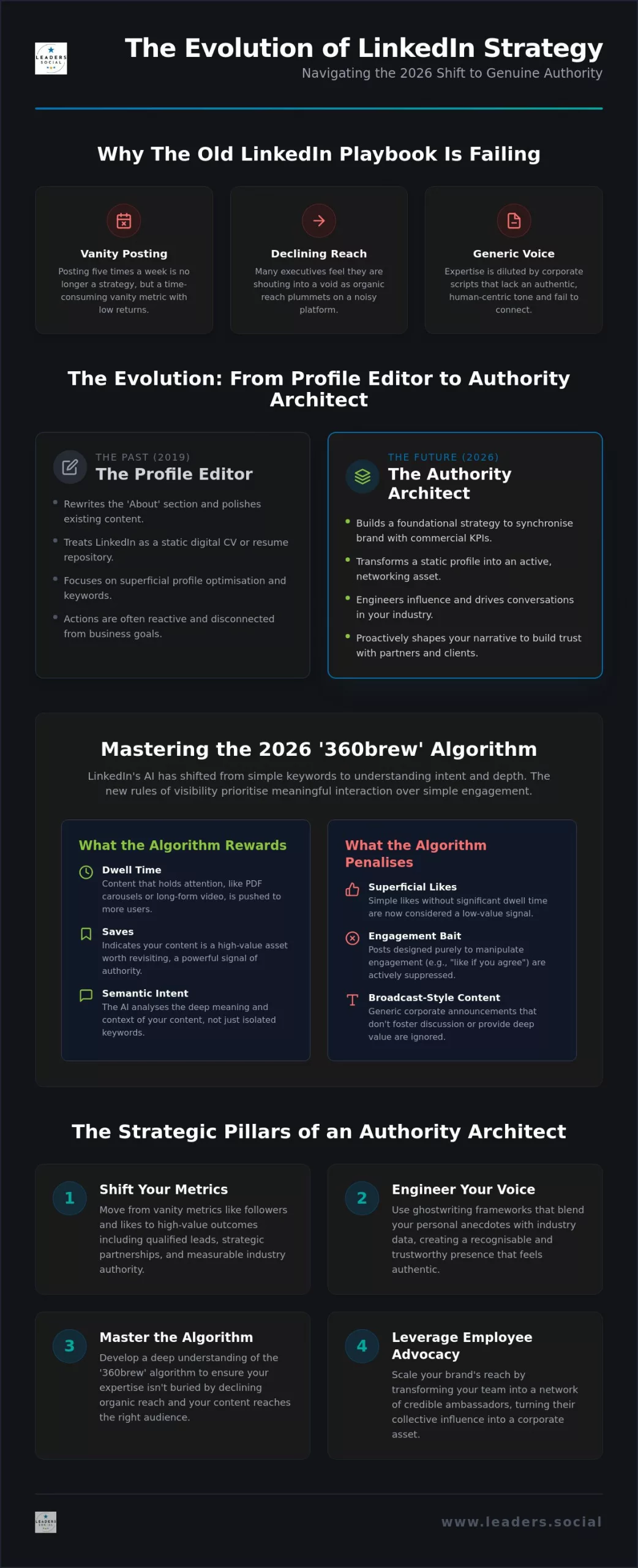 What Does a LinkedIn Strategist Do? The Blueprint for Professional Influence in 2026