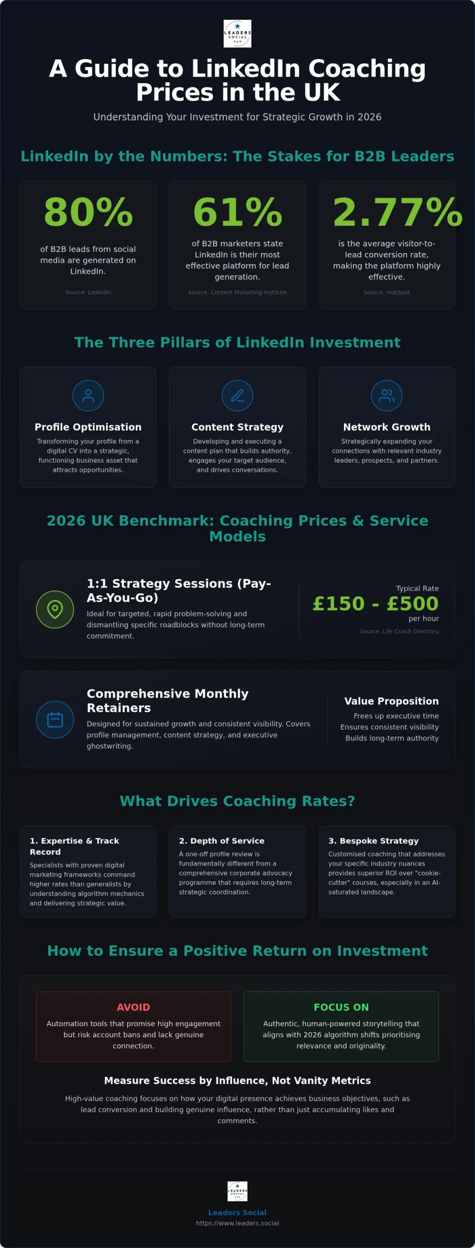 LinkedIn Coaching Prices UK: 2026 Guide to Investment and ROI