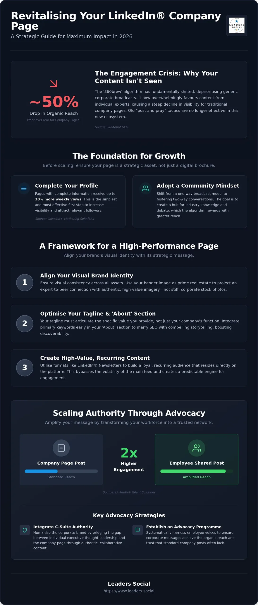 The Strategic Guide to Building a High-Performance LinkedIn® Company Page in 2026